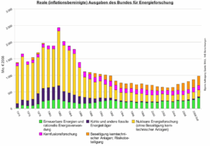 Tatsachen über Deutschland
