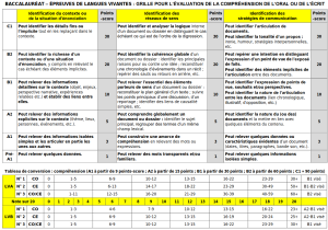 Outils académiques d’accompagnement à l’évaluation du Bac