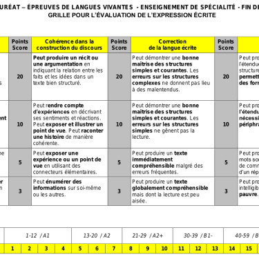 grille_evaluation_llcer.png