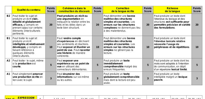 grille_evaluation_llcer.png