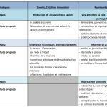 tableau_axes_objets1.png