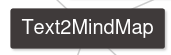 Carte mentale : Text2Mindmap