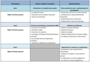 AMC Anglais – Programme