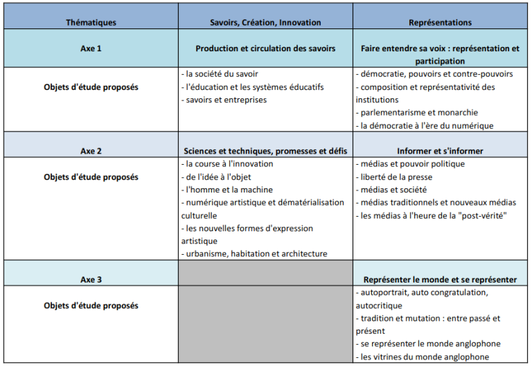 Lire la suite à propos de l’article AMC Anglais – Programme